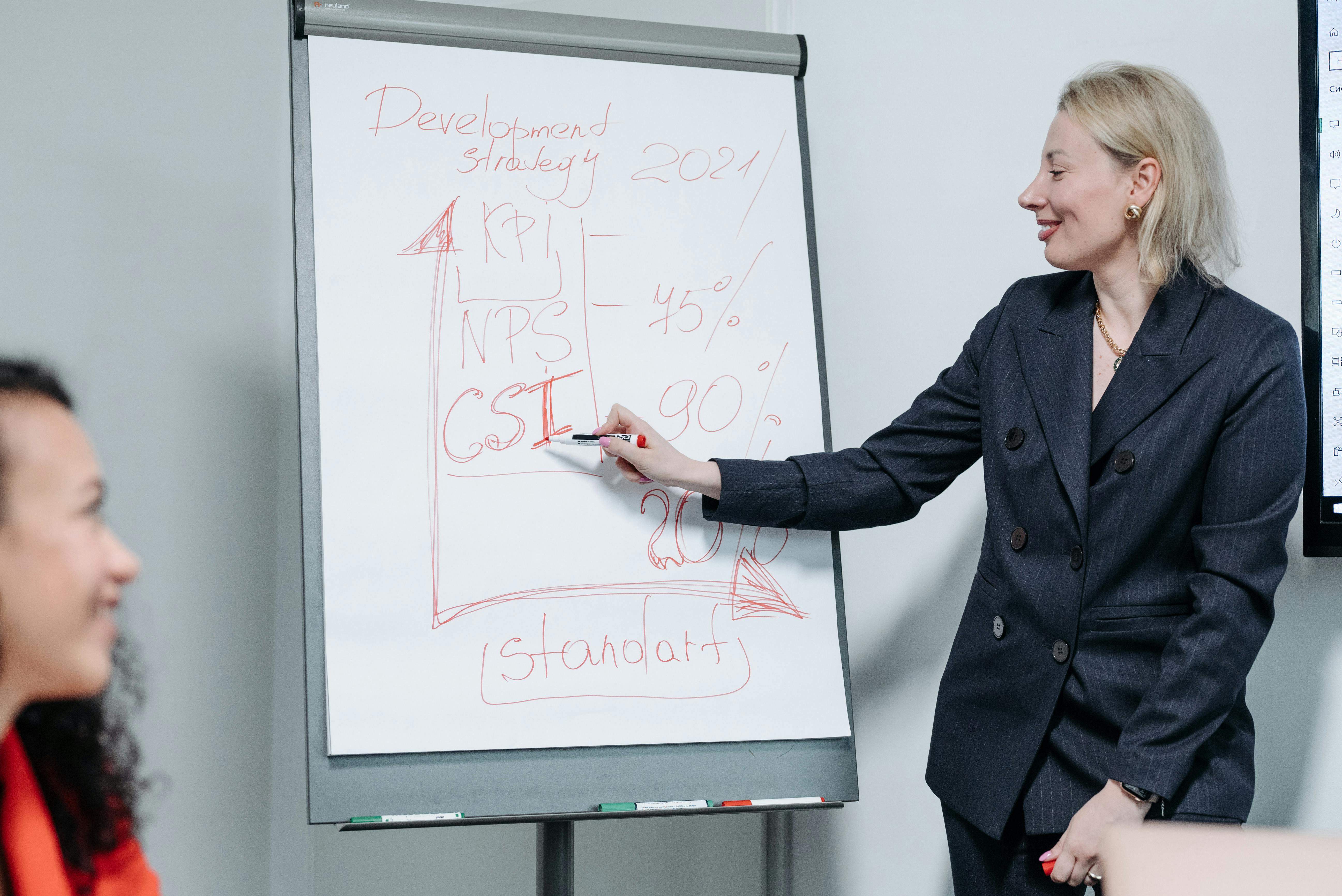 KPI Marketing Digital 2026 : Les Indicateurs Essentiels par Canal